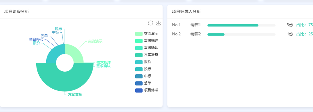 數(shù)據(jù)分析儀表盤